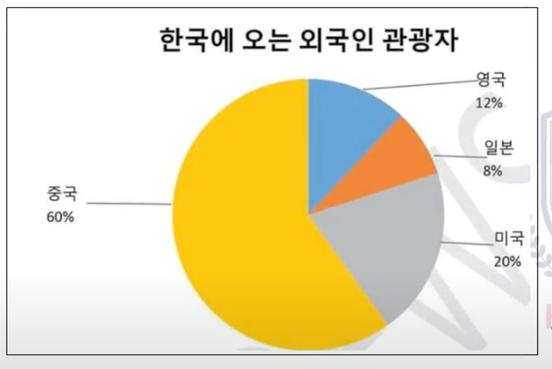 A diagram of a pie chart

AI-generated content may be incorrect.