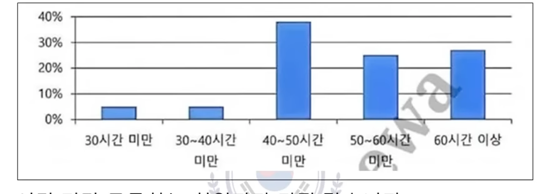 A graph with blue bars
AI-generated content may be incorrect.