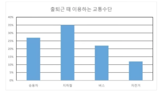 A graph with blue bars
AI-generated content may be incorrect.