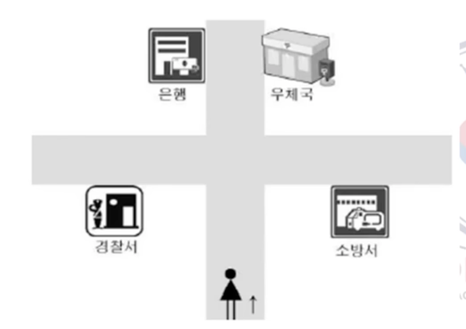 A diagram of a person and a store
AI-generated content may be incorrect.