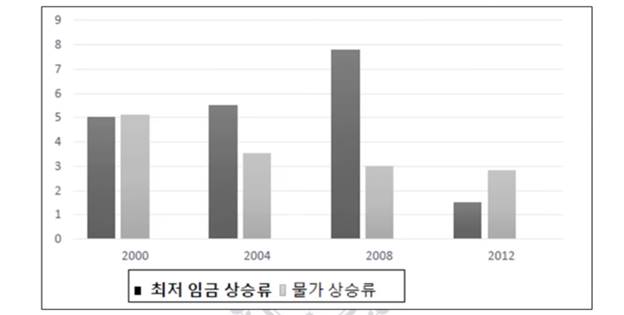 A graph of a number of years
AI-generated content may be incorrect.